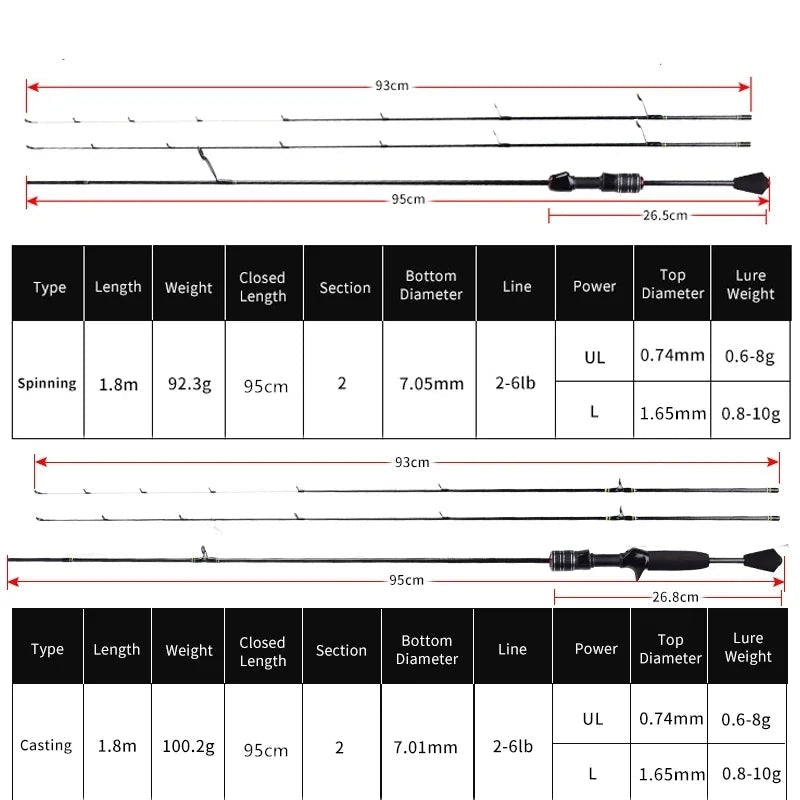 Canne à lancer Rapid Strike Mavllos UL BFS 0,6-8g/0,8-10g