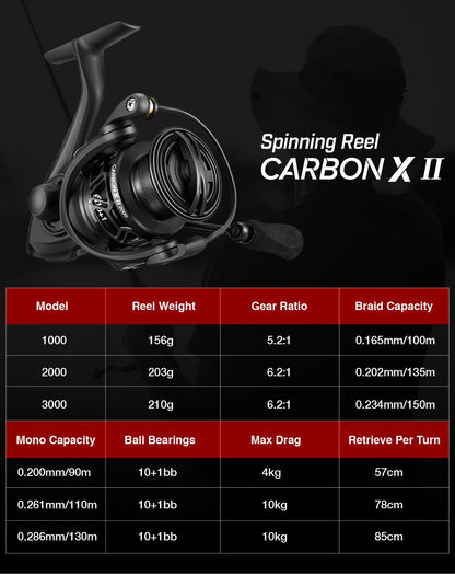 Moulinet spinning Carbon X II Piscifun