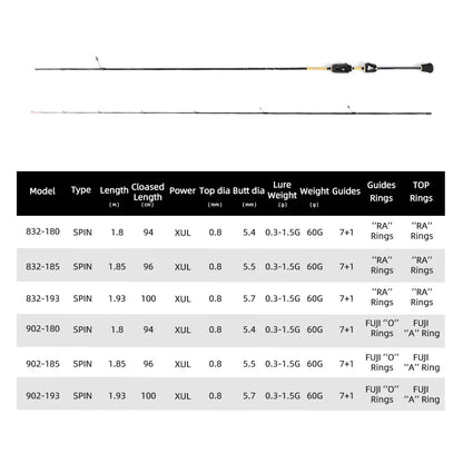 Canne spinning Motral Draw XUL 30T MIFINE 0.3-1.5g