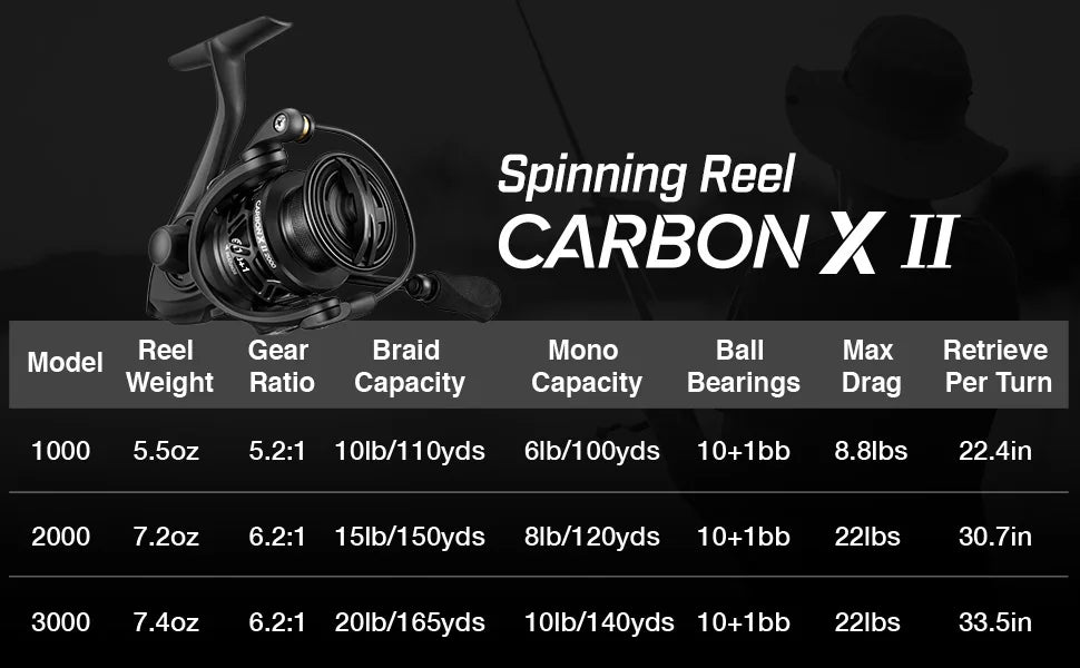 Moulinet spinning Carbon X II Piscifun