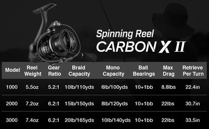 Moulinet spinning Carbon X II Piscifun