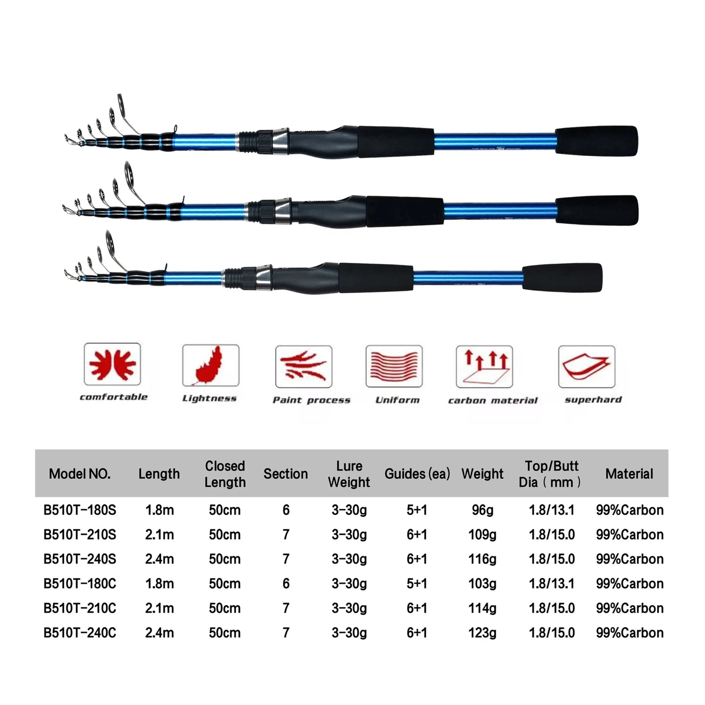 Canne télescopique River Force Stealth Rod 1.8/2.1/2.4m