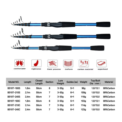 Canne télescopique River Force Stealth Rod 1.8/2.1/2.4m