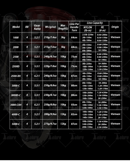 Moulinet Spinning lancer Original NINJA LT DAIWA