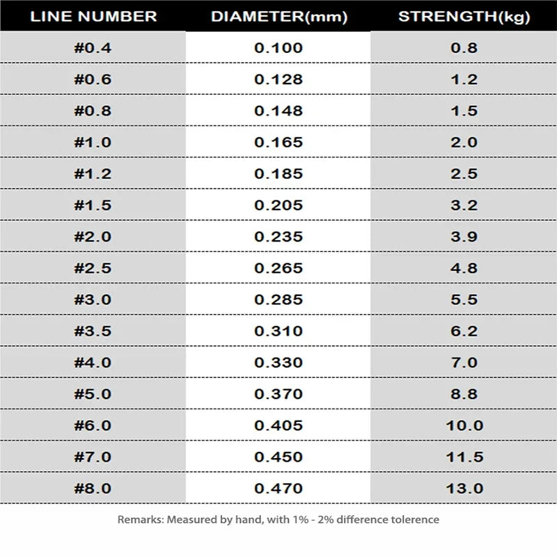 Fluorocarbone Deep Edge 2-35lb 500m