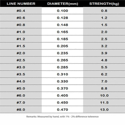 Fluorocarbone Deep Edge 2-35lb 500m