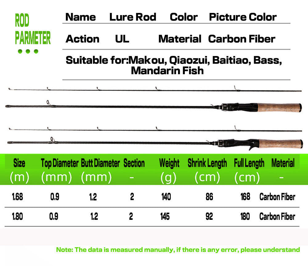 Canne River Ruler Fast UL/L 2-8 lb carbone