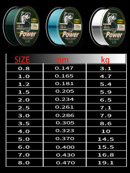 Nylon Edge Flow fluorocarbone 220m