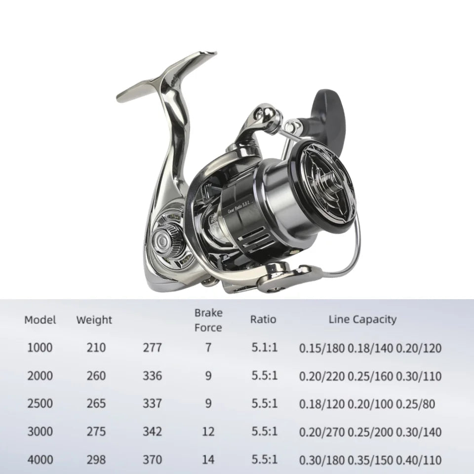 Moulinet spinning Swift Reel Relos Mavllos