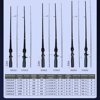 Canne spinning Ocka Vortex Mavllos